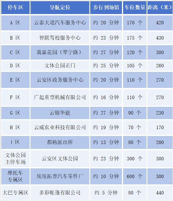 九游体育官网-家门口看粤超!云浮主场观赛停车及出行指南来啦~